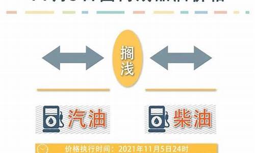 油价最新调整消息2021最新价格_油价最新消息价格查询