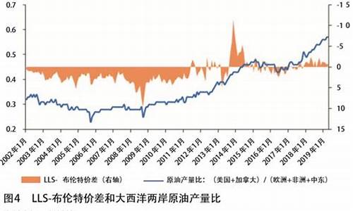 北海布伦特轻质原油_今日北海布伦特原油价格是多少