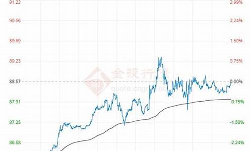 原油指数东方财富网财经首页_东方财经原油价格走势