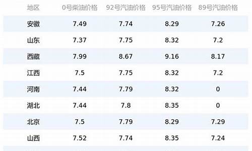 延吉市今日油价_延吉油价最新