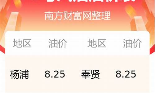 上海今天95号油价_上海今日油价95汽油价格是多少