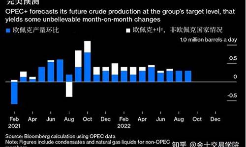 石油价格预测欧佩克_opec石油价格