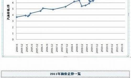 2012年油价预测_2012年国际油价