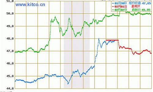 最新原油价格今日行情最新消息分析_最新原油期货消息