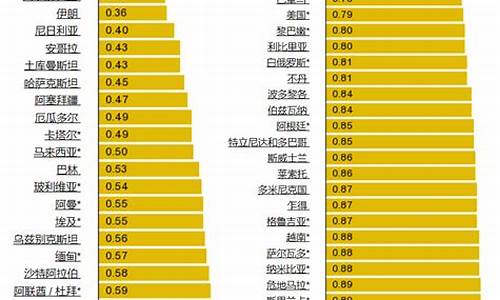 全世界汽油价格排行榜_世界汽油油价