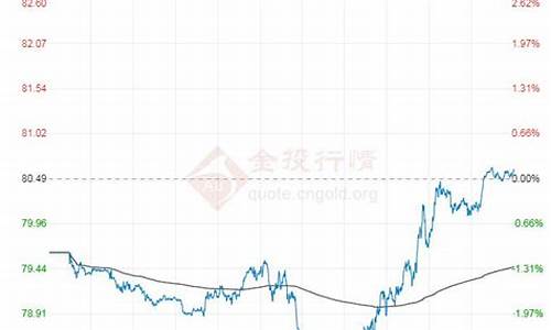 今日原油价格查询价目表最新_今日原油最新今日原油价格价格