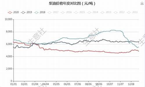 原油涨跌最新信息_原油价格涨跌最新消息最新分析