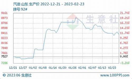 35柴油价格查询_35柴油价格行情