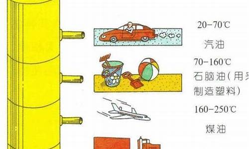 汽油分馏塔的作用_汽油馏分的主要组成是什么