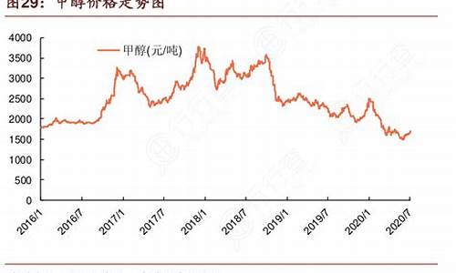 甲醇汽油价格多少一升_甲醇汽油价格温州