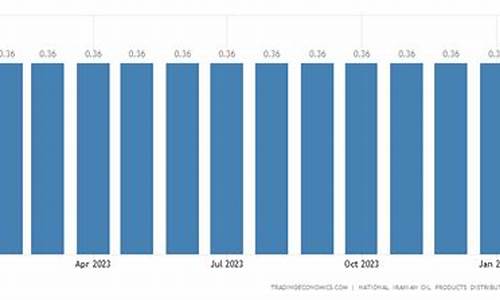 伊朗汽油价格多少人民币一升_伊朗汽油价格