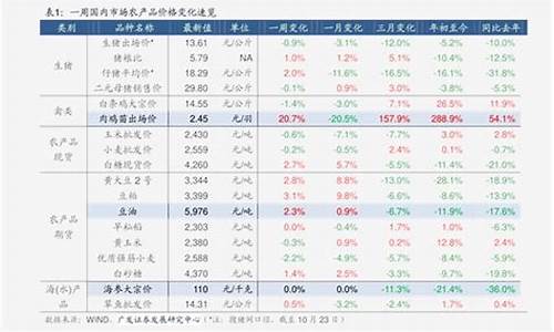 宁夏中石油92号汽油价格最新_宁夏中石油92号汽油价格最新表