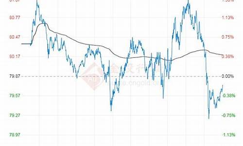 最新原油价格走势图和分析_最新原油价格今日行情走势