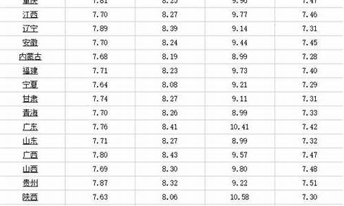 油价6日24时上调_油价6月28日调整