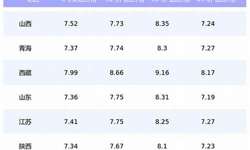 成都今日汽油价格表最新价格98最新价格_成都汽油最新价格调整