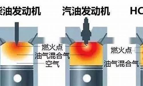 汽油柴油点火区别_点火用汽油还是柴油