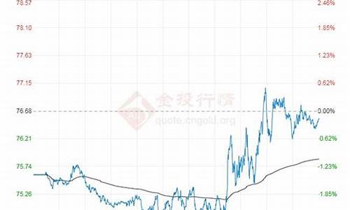 原油 指数_原油价格指数有哪些一览表