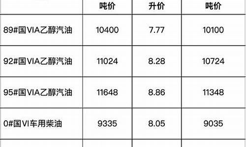 安徽成品油价格查询表最新_安徽成品油价格查询