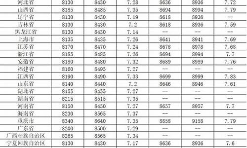 2009各地93号汽油价格_2009年93号汽油价格