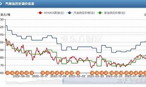 油价啥时候能降下来_油价什么时候能回落