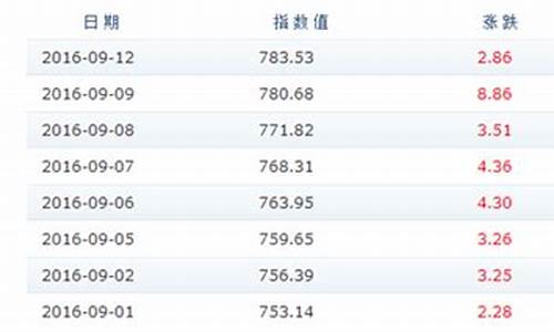 2013年国内油价多少钱一升_2013年成品油价