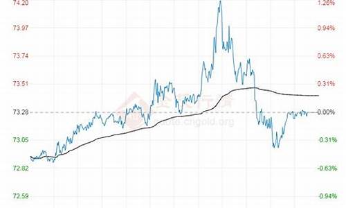 原油价格数据哪里查明细_怎么查原油现货价格的数据