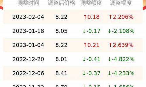 广元今日油价查询最新价格_广元今日油价查询最新价格是多少