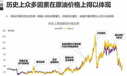 原油价格受哪些因素影响_原油价格决定因素