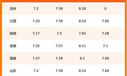 17日汽油价格调整最新消息查询_17号汽油涨价