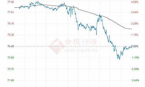 原油价格行情7日煤油价格走势_煤价 油价