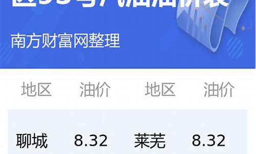 山东中石化今日油价95汽油价格行情表_山东中石化今日油价95汽油价格行情