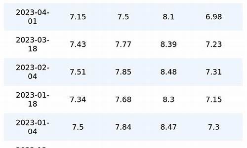 四月份92号汽油价格_四月油价92汽油价格