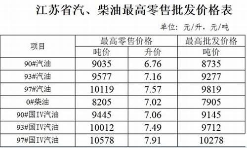 93号汽油价格涨价通知_93号汽油价格涨价