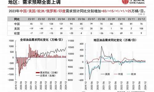 原油价格今日行情走势_原油价格今日价格表一览表