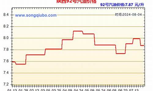 陕西93汽油价格_陕西95号汽油价格