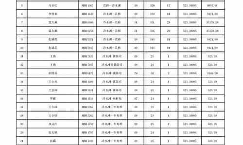 2013农村客运油价补贴_2018年农村客运油补贴