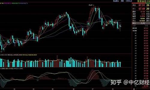 今日原油价格每桶_今日原油价格一吨多少