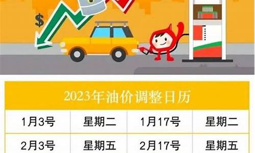 2023年油价_2023年油价走势曲线图