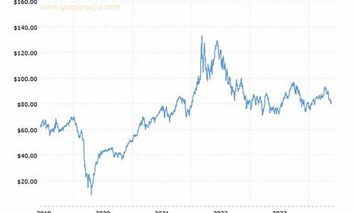布伦特原油价格历史数据_2021年布伦特原油价格