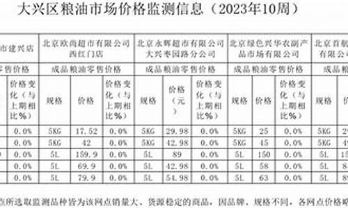 2020年粮油价格走势_2013粮油价格信息