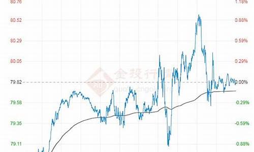 原油价格趋势分析最新_原油价格趋势