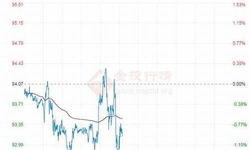 今天原油价格最新消息实时_今天原油最新实时行情