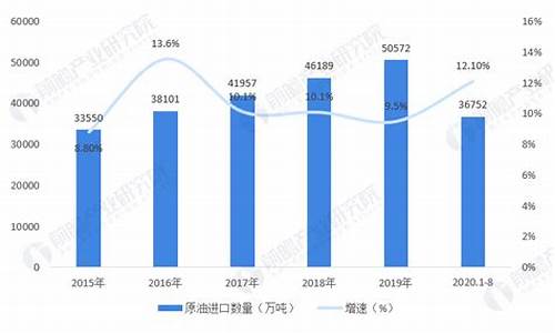 为什么2020年原油价格大跌原因_今年原油价格波动的原因