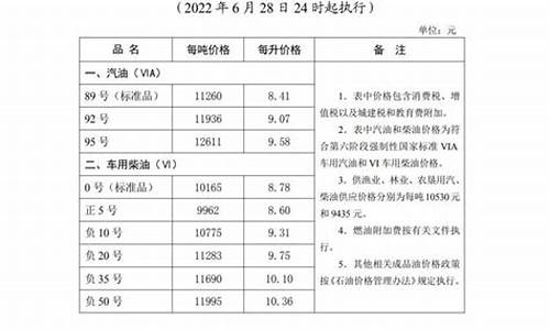 河北省92号汽油油价_河北汽油价格92号汽油