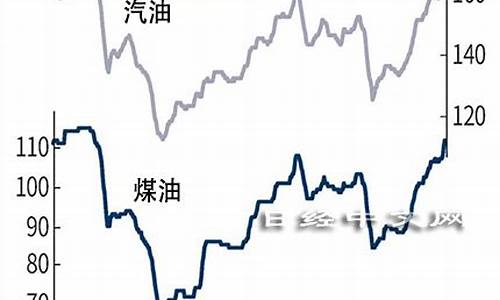 日本汽油价格今日行情最新_日本汽油价格今日行情