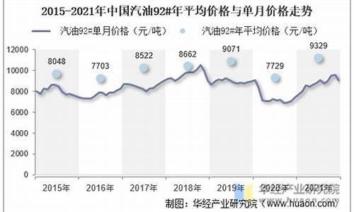 2021年5月汽油价格一览表_五月汽油价格