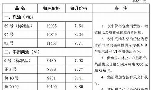 石家庄油价92号汽油_石家庄油价92汽油