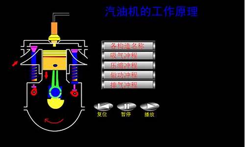 汽车汽油工作原理_汽车汽油工作原理