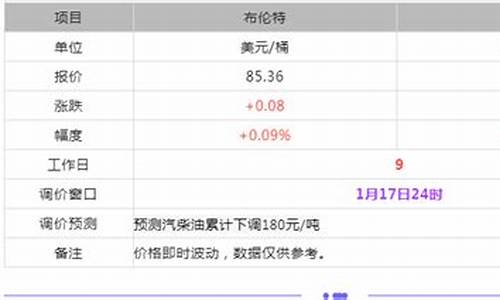 原油价格今日油价多少钱一吨最新价格走势_原油今日价格行情