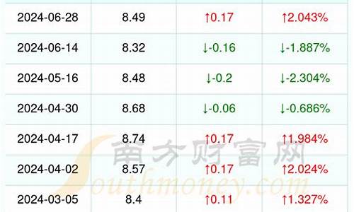 95号油价多少钱一升?_95号油价今天多少钱一升啊